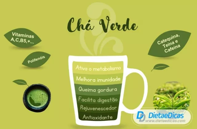 Chá verde: 1 xícara por dia para garantir todas suas virtudes | Dieta e Dicas