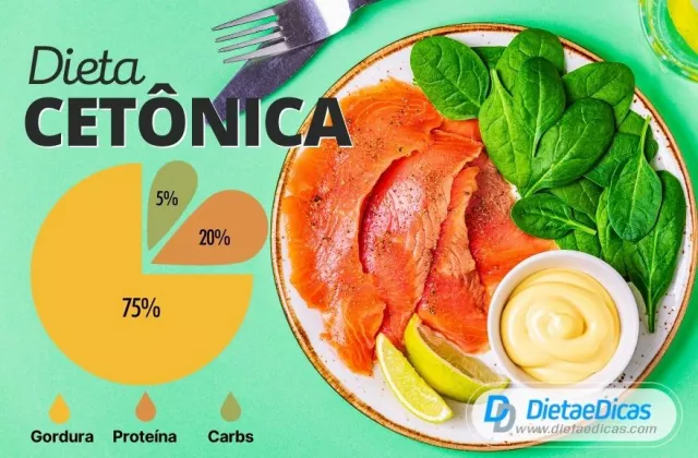 Dieta cetônica como funciona | Dieta e Dicas