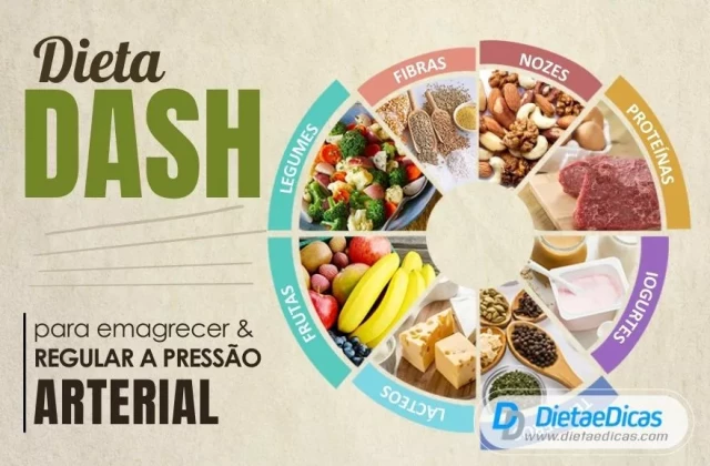Dieta DASH: plano de alimentação generalista | Dieta e Dicas