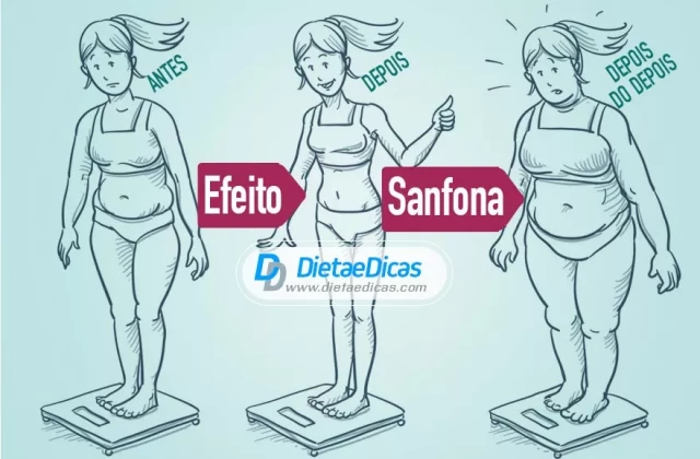 Dicas para evitar o efeito sanfona na dieta | Dieta e Dicas