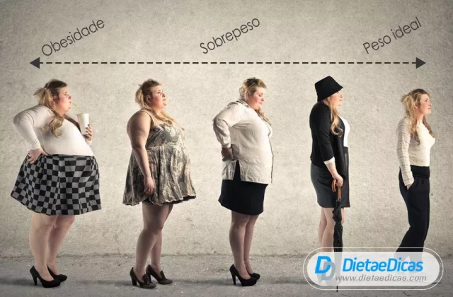 Obesidade ou sobrepeso? Saiba a diferença | Dieta e Dicas