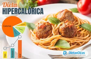 dieta hipercalórica