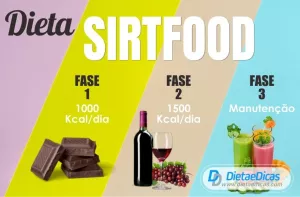 Dieta Sirtfood: menos 3 kg em 1 semana comendo chocolate