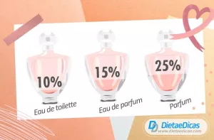 Eau de toilette, eau de parfum ou perfume: diferença, o melhor, qual escolher?